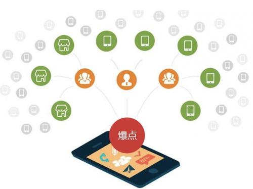 临夏县为什么越来越多的企业通过软文营销来引流